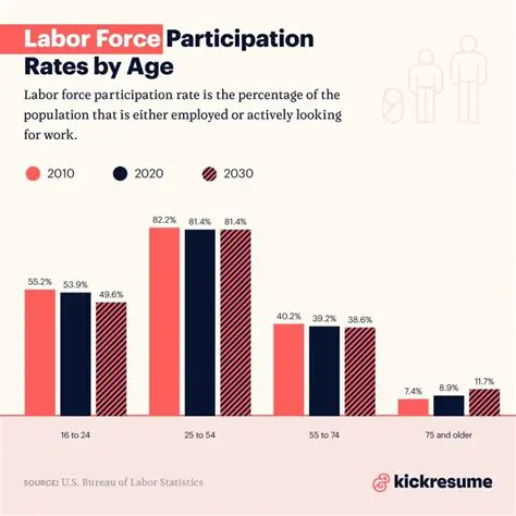 The Importance of Workforce Participation Rate
