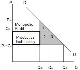 The Inefficiency of Reprojected WorkUnits