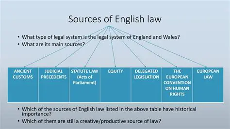 The Influence of English Common Law