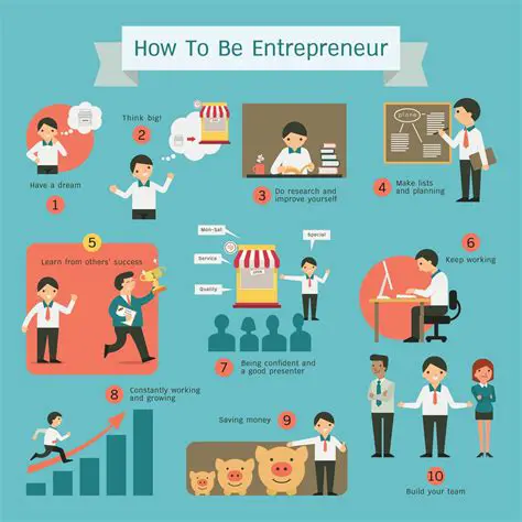 The Influence of Family Support on the Mindset of Entrepreneurship in Online Shop Entrepreneurs
