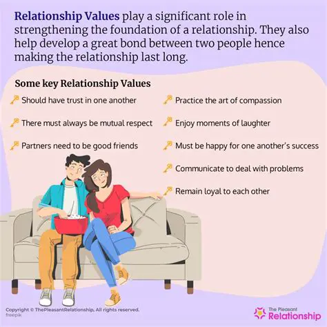 The Influence of Media on Relationship Values