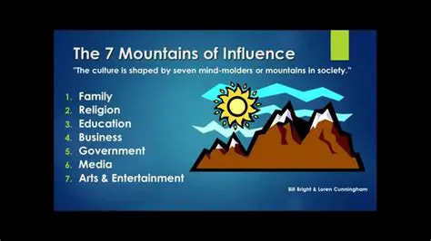 The Influence of Mountains and Rivers
