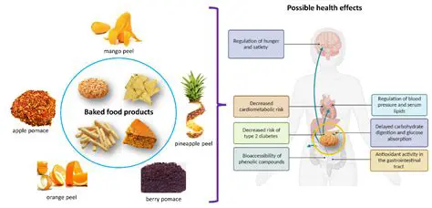 The Influence of Palm Oil Shell Ash as an Additional Material in the Manufacture of Bricks
