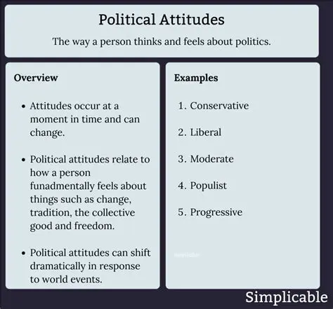 The Influence of Political Ideology on Political Attitudes