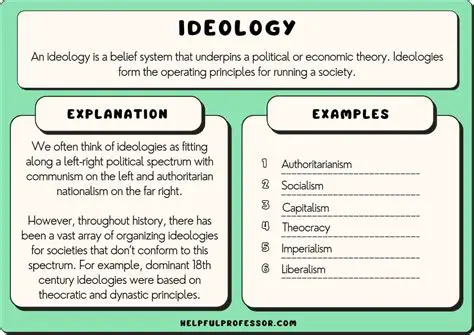 The Influence of Surroundings on Ideological Beliefs