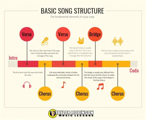 The Inner Structure of the Song Lyrics