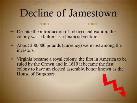 The Introduction of Tobacco to Jamestown