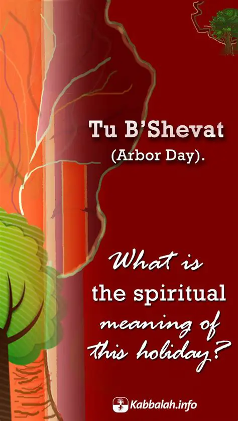 The Kabbalistic Perspective