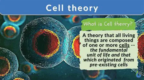The Key Components of the Cell Theory