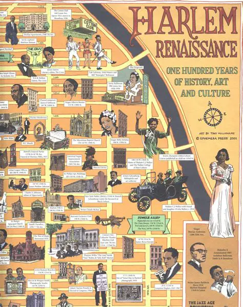 The Key Figures of the Harlem Renaissance