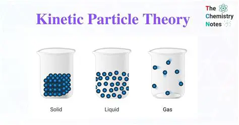 The Kinetic Energy of Particles