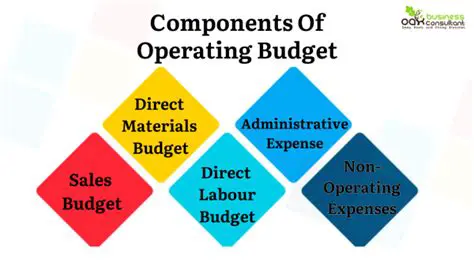The Largest Component of the Operating Budget