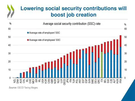 The Law Governing Social Security Contributions