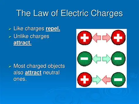 The Law of Electric Charges