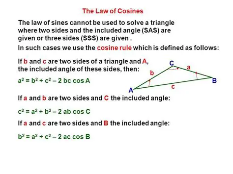 The Law of Sines and the Law of Cosines