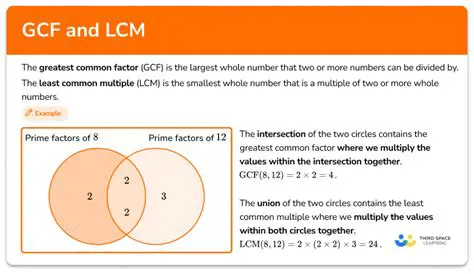 The LCM Universal Property
