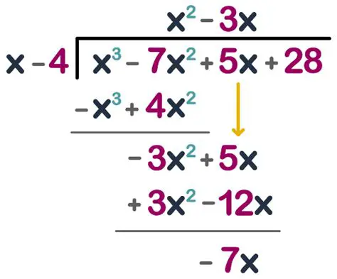 The Leading Term of the Dividend