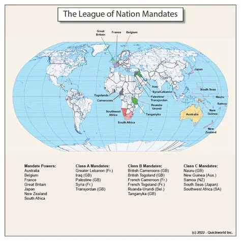 The League of Nations Mandate