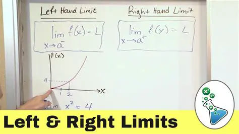 The left and right limits are not equal