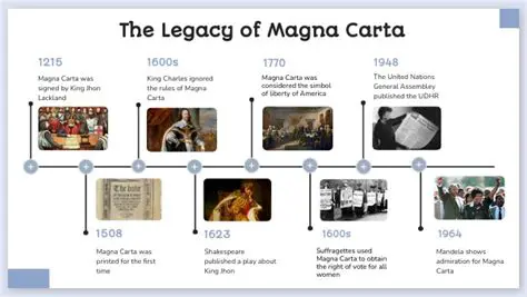 The Legacy of the Magna Carta