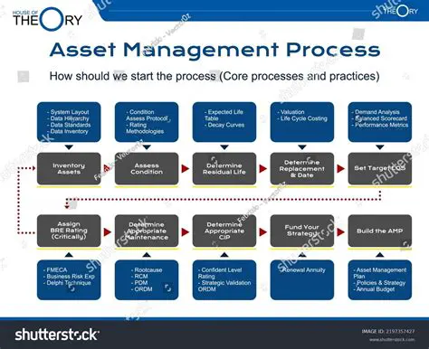 The Letter Management Process