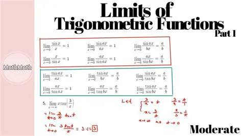 The Limit of a Trigonometric Function