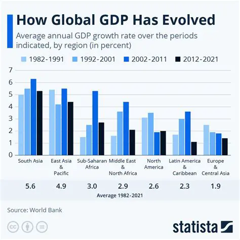 The Limitations of GDP as a Growth Indicator