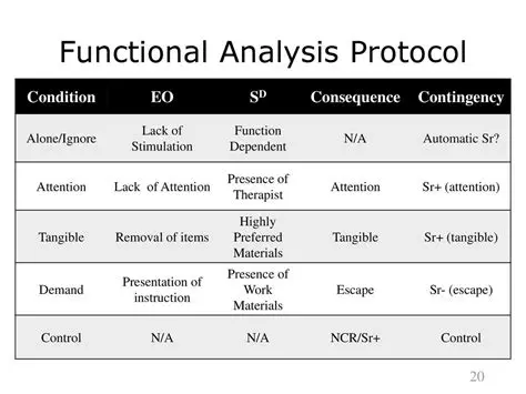 The Limitations of Standard Functional Analyses