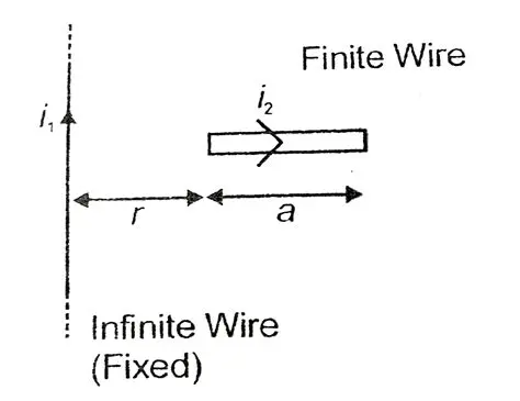 The Limitations of the Finite Wire Formula