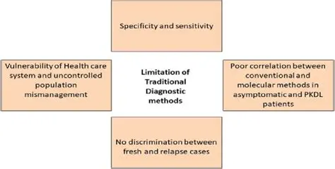 The Limitations of Traditional Diagnosis Methods