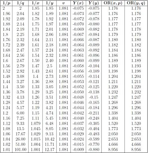 The Limitations of Traditional Odds Calculators