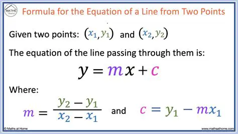 The Line Through Two Points