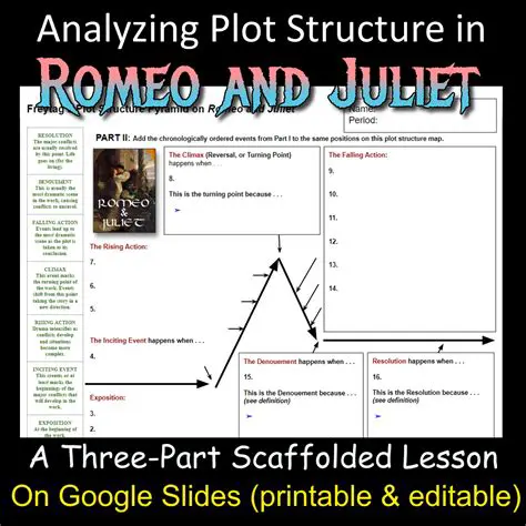 The Literary Legacy of Romeo and Juliet