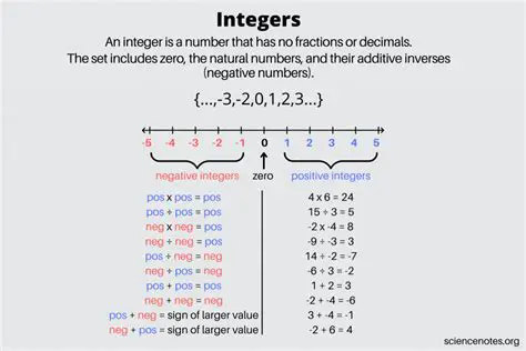 The Localization of the Integers