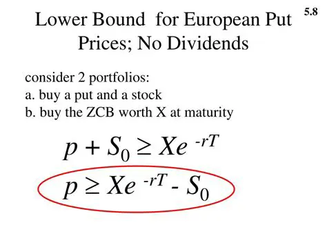 The Lower Bound for the Price