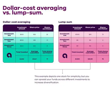 The Lump Sum Investment Strategy