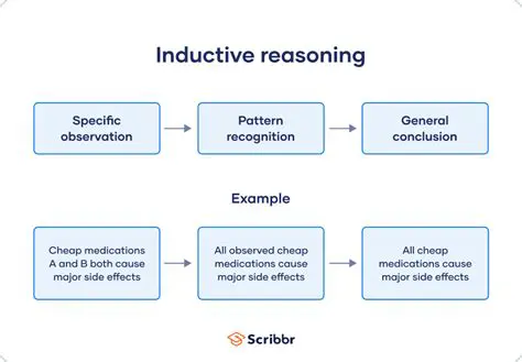 The Main Problem with Inductive Reasoning