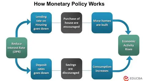The Main Purpose of Monetary Policy