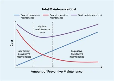 The Maintenance Cost of Autograders