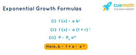 The Math Behind Exponential Growth