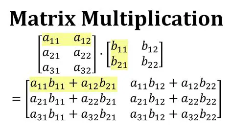 The Matrix Multiplication Formula