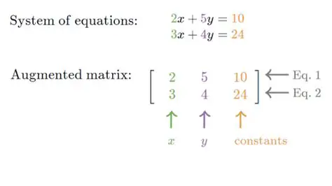 The Matrix Representation of a System of Equations