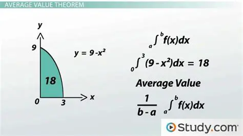 The Mean Value Theorem and the Average Slope