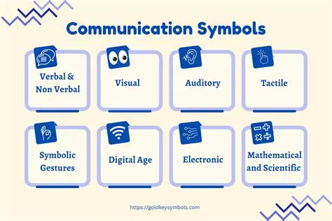 The Meaning of Communication Symbols in the Old Community in Medan City