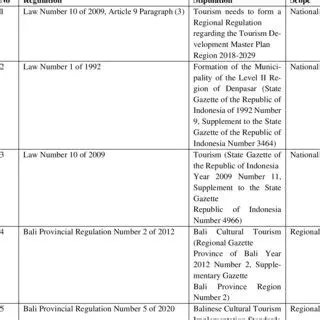 The Medan City Regional Regulation Number 3 of 2011