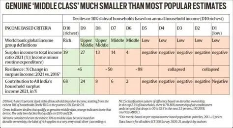 The middle class holds power