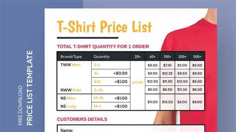 The Minimum Cost per Shirt