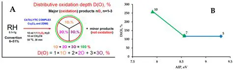The Minimum Number of Rooks Required