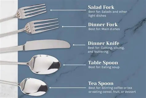 The Minimum Submersion Time for Flatware