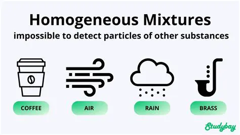 The Mixture and Its Components